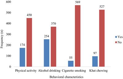 Assessment of abdominal obesity prevalence and determinants among adults in southwest Ethiopia: a cross-sectional study